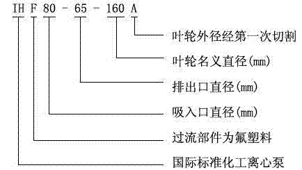 IHF型襯氟塑料離心泵,襯氟離心泵規(guī)格，襯氟離心泵價(jià)格，襯氟離心泵廠家